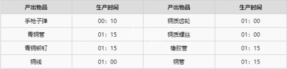 沙石镇时光磨钻机如何制造
