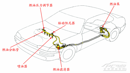 燃油供给系统