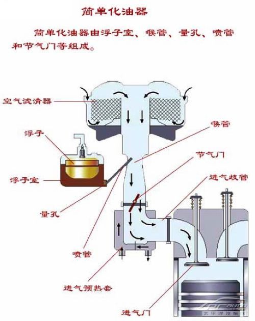 供油方式