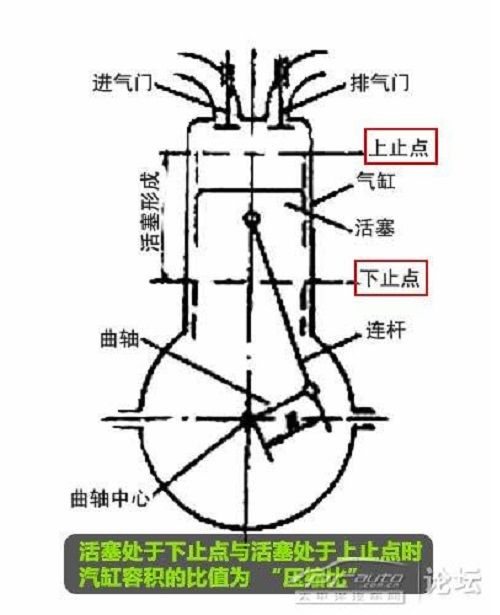 压缩比