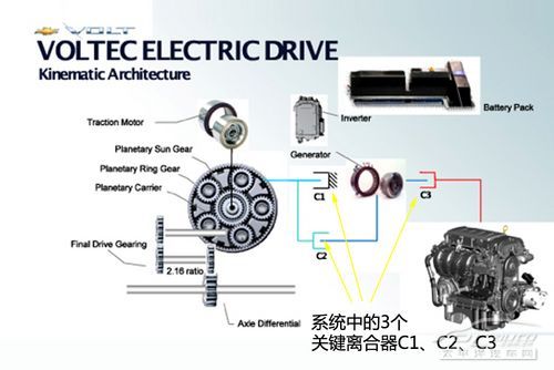 voltec系统