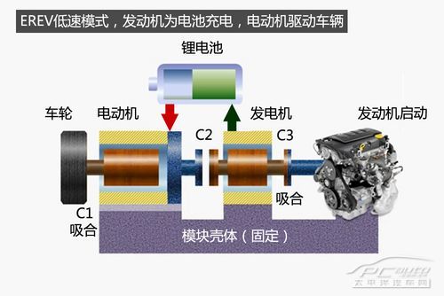 voltec系统