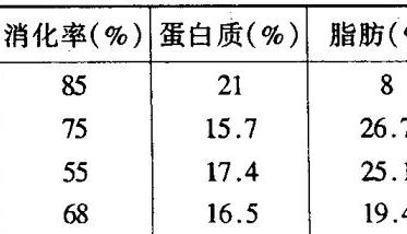 兔肉在营养和保健上有哪些特点