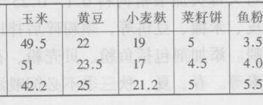 草饲料饲喂香獐的方法（草饲料饲喂香獐的方法有哪些）