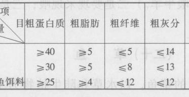 以草养殖草鱼的方法（草鱼养殖方法如下）