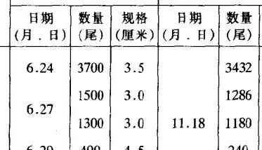 养殖户为何喜欢养团头鲂（团头鲂繁殖）