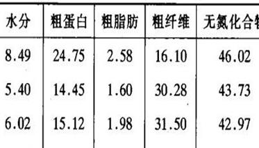 红豆草经济价值及利用 红豆草饲用价值