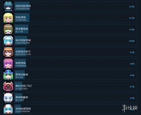 常世之塔成就有什么