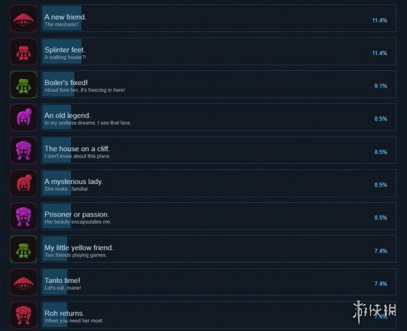 阿希娜红女巫成就有什么