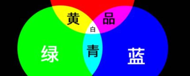 三原色和三补色的关系 三原色与三补色的关系