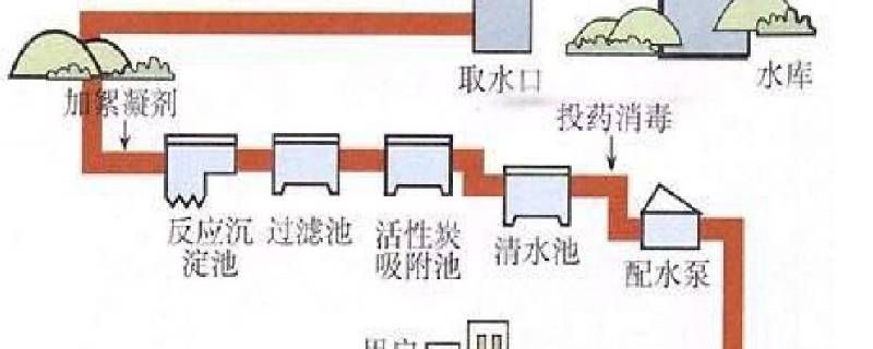 自来水厂净水的过程 自来水厂净水的过程视频