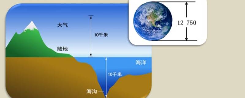 生物圈的范围 生物圈的范围包括整个地球吗