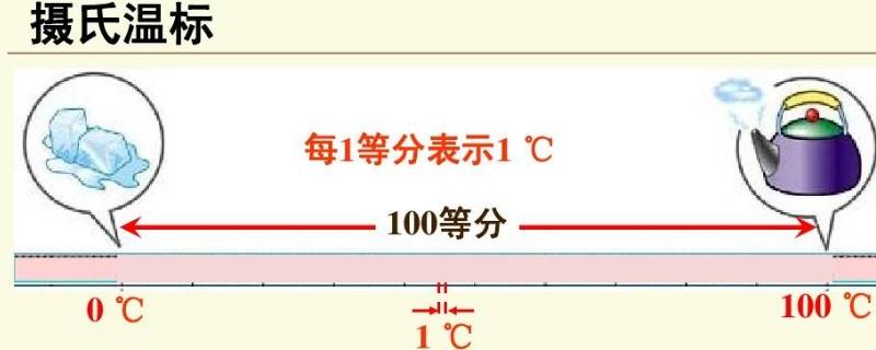 32度热不热（夏天32度热不热）