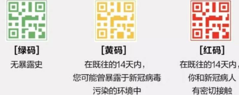 黄码变红码怎么办 黄码不处理会变红码吗