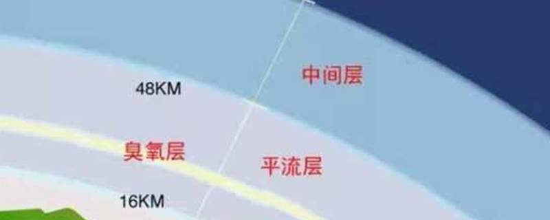 臭氧层离地面有多少距离（臭氧层离地面有多远,在大气层的哪一层）