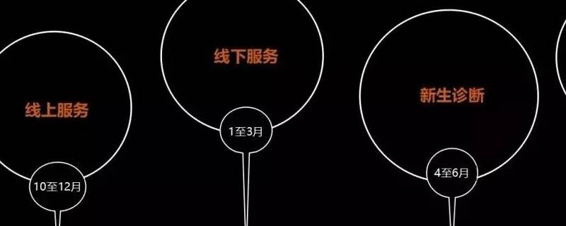 四部曲是什么组织 四部曲干什么的