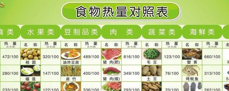 什么是低热量的食物（什么是低热量的食物?）