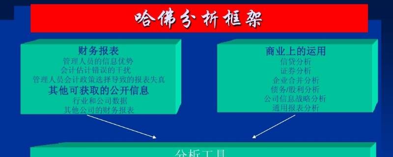 哈佛分析框架适合本科生写吗（哈佛框架分析好写吗?）