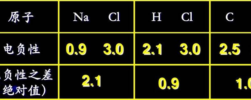 c的电负性 C的电负性为啥大于H的电负性