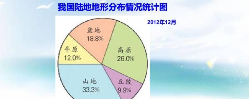 扇形统计图是几年级学的（小学数学扇形统计图是几年级）