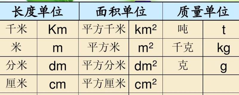 230kg是多少斤（230斤是多少公斤）