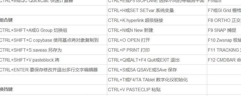 cad修剪快捷键命令 cad修剪快捷键命令tr用不了