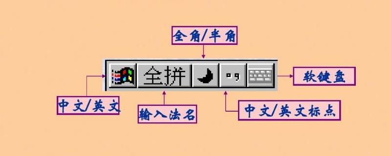 输入法全角和半角的区别 微软输入法全角和半角的区别