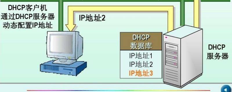 pppoe和dhcp区别 pppoe和dhcp这两种上网方式有什么区别