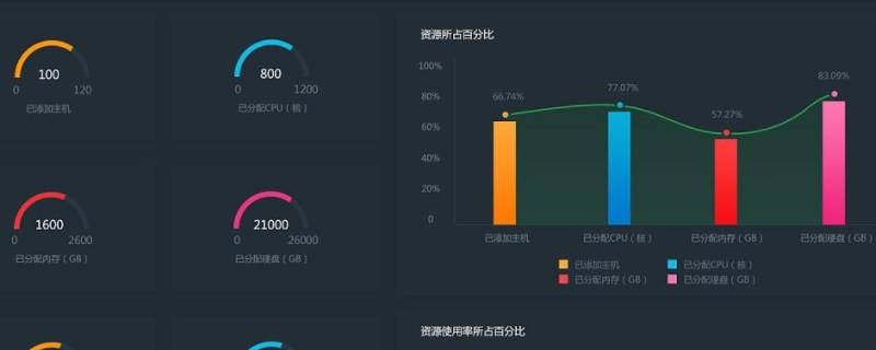 软件项目类型分为哪两类 软件项目类型有哪些