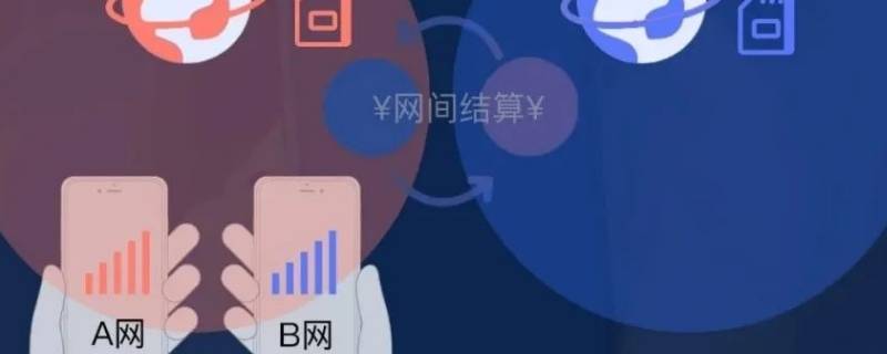 漫游是什么意思服务项目 漫游服务的意思是什么