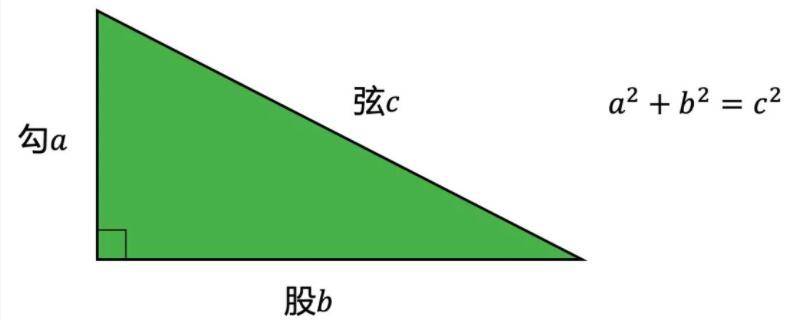 数学勾股定理公式是什么 勾股定理公式有哪些