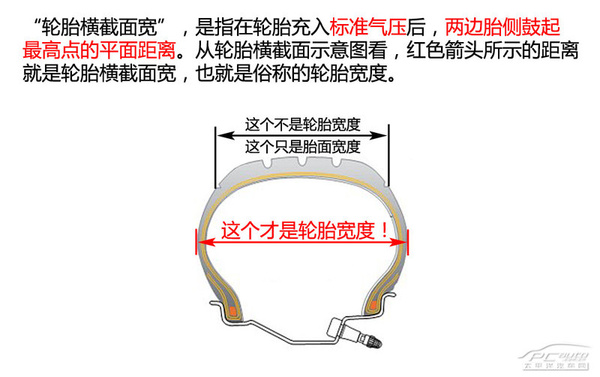 轮胎使用技巧（12）谈谈被误解的轮胎知识