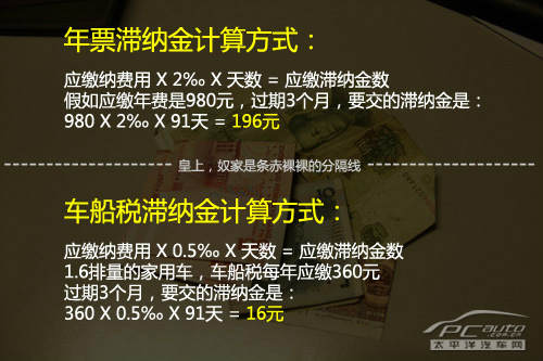 逃不了躲不掉 关于车船税和年费那些事