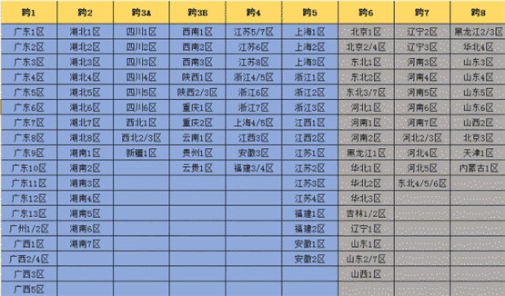 dnf河南一区是跨几（dnf河南一区是哪个跨区）