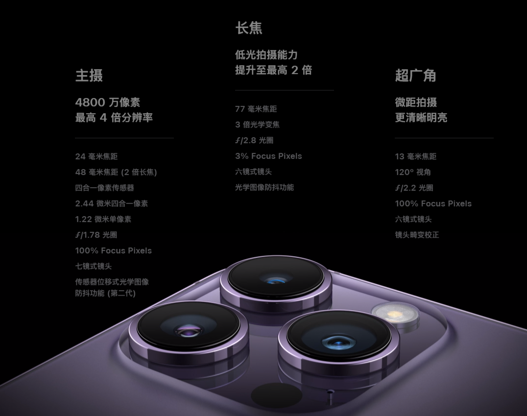 苹果14promax支持多少倍变焦