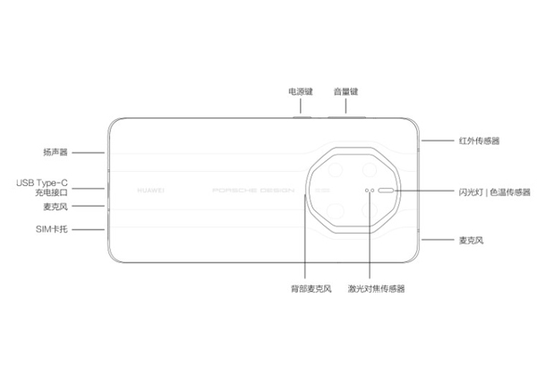 华为mate50rs保时捷有红外吗