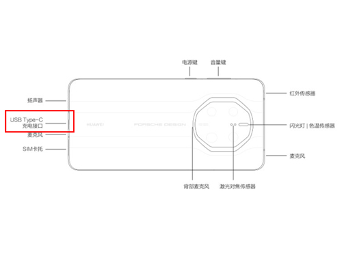 华为mate50rs保时捷怎么插耳机