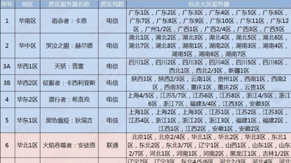 dnf江苏一区是跨几 DNF江苏一区是什么大区