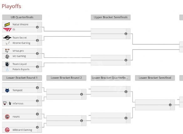 dota2ti11突围赛淘汰赛赛程是什么-dota2ti11突围淘汰赛赛程