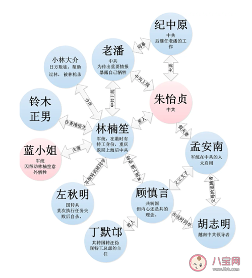 叛逆者蓝心洁人物角色详细关系图（叛逆者蓝心洁是好人吗）