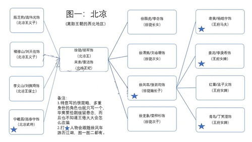 《雪中悍刀行》人物角色关系图解析 雪中悍刀行人物介绍以及人物结局