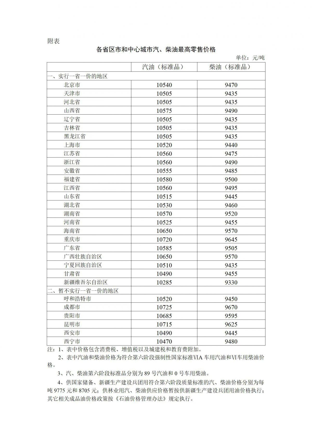 今天24时油价上调消息 本周四油价调整最新消息