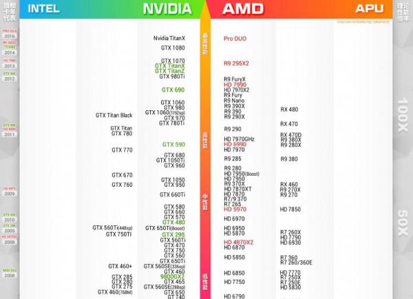 2017最新显卡天梯图排行是什么? 显卡排行天梯图2018