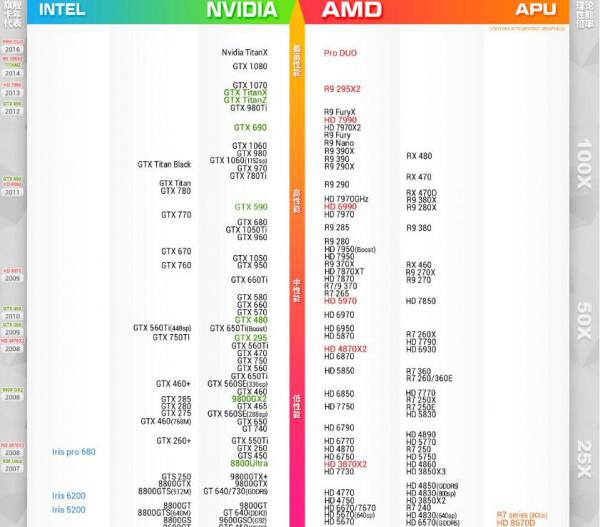 2017年2月最新显卡性能天梯图（显卡性能排行榜天梯图2020）