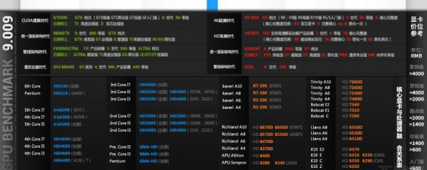 2017最新显卡天梯图排行是什么?