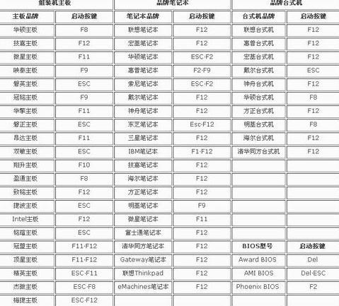 华硕主板bios怎么设置成中文（华硕笔记本bios设置成中文）