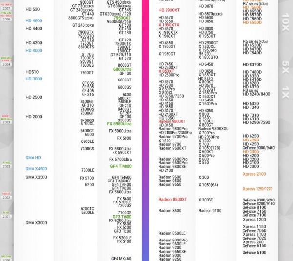 2017年2月最新显卡性能天梯图