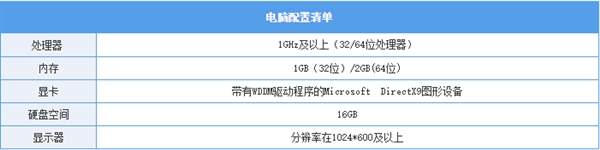 win7怎么升级到win10系统（win7怎么升级到win10系统保留文件）