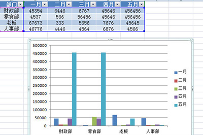 Excel怎么快速生成图表