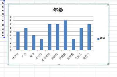 Excel图表怎么放到Word里 excel里的图表怎么放到word里